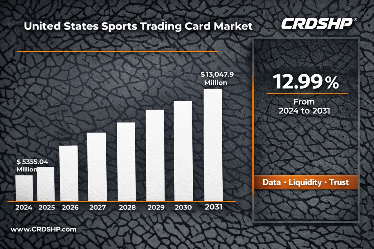 Sports Card Market Structure in 2026: Why Liquidity, Data, and Trust Matter More Than Hype