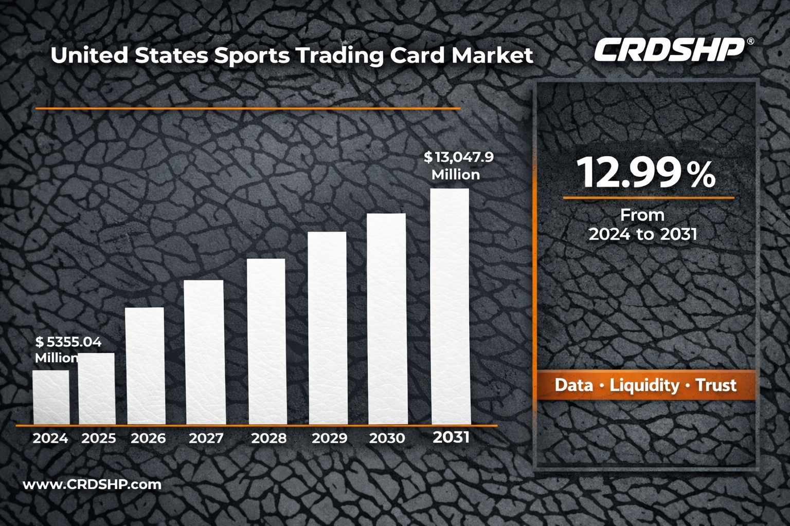 Sports Card Market Structure in 2026: Why Liquidity, Data, and Trust Matter More Than Hype